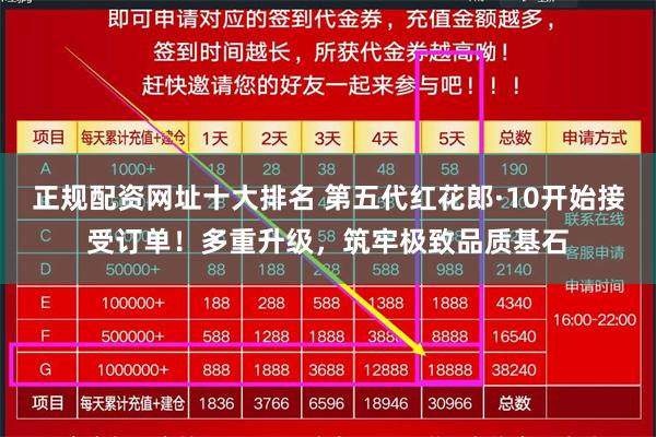 正规配资网址十大排名 第五代红花郎·10开始接受订单！多重升级，筑牢极致品质基石