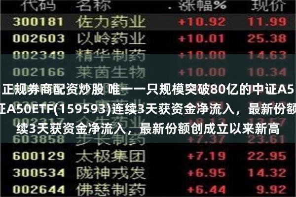 正规券商配资炒股 唯一一只规模突破80亿的中证A50ETF——平安中证A50ETF(159593)连续3天获资金净流入，最新份额创成立以来新高