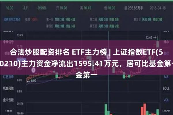 合法炒股配资排名 ETF主力榜 | 上证指数ETF(5102