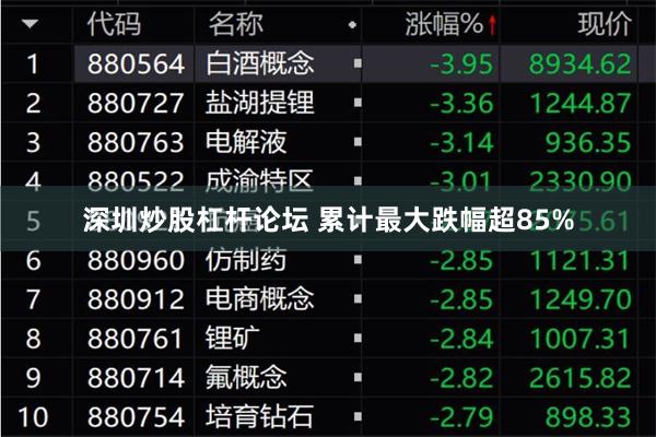 深圳炒股杠杆论坛 累计最大跌幅超85%
