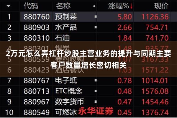 2万元怎么弄杠杆炒股主营业务的提升与同期主要客户数量增长密切